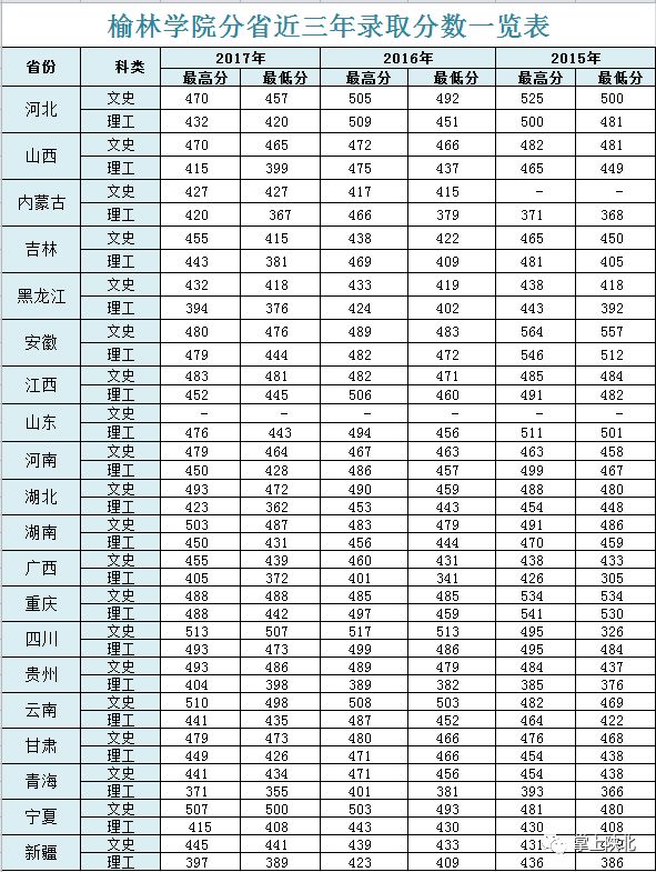 榆林学院发布招生计划 感兴趣的了解一下