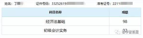 初级会计证及格分数_初级会计师多少分及格_初级会计及格师分几个等级