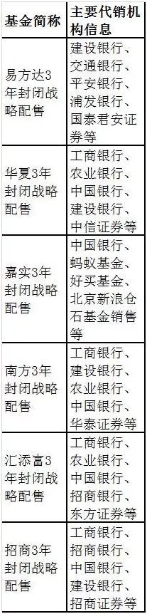 独角兽基金真的来了，一文看清最佳投资策略