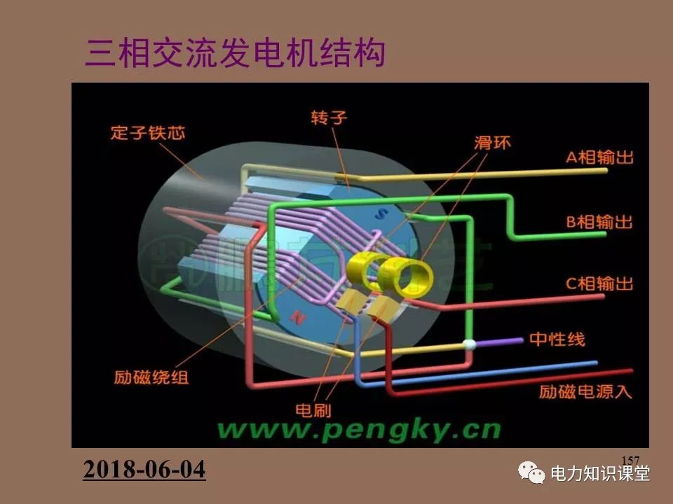 雷电时,拉合避雷器; 系统有接地(中性点不接地系统)或电压互感器内部