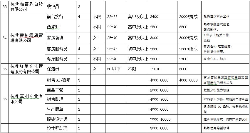 仓库管理员招聘_展板素材 PSD素材 PSD模板素材免费下载