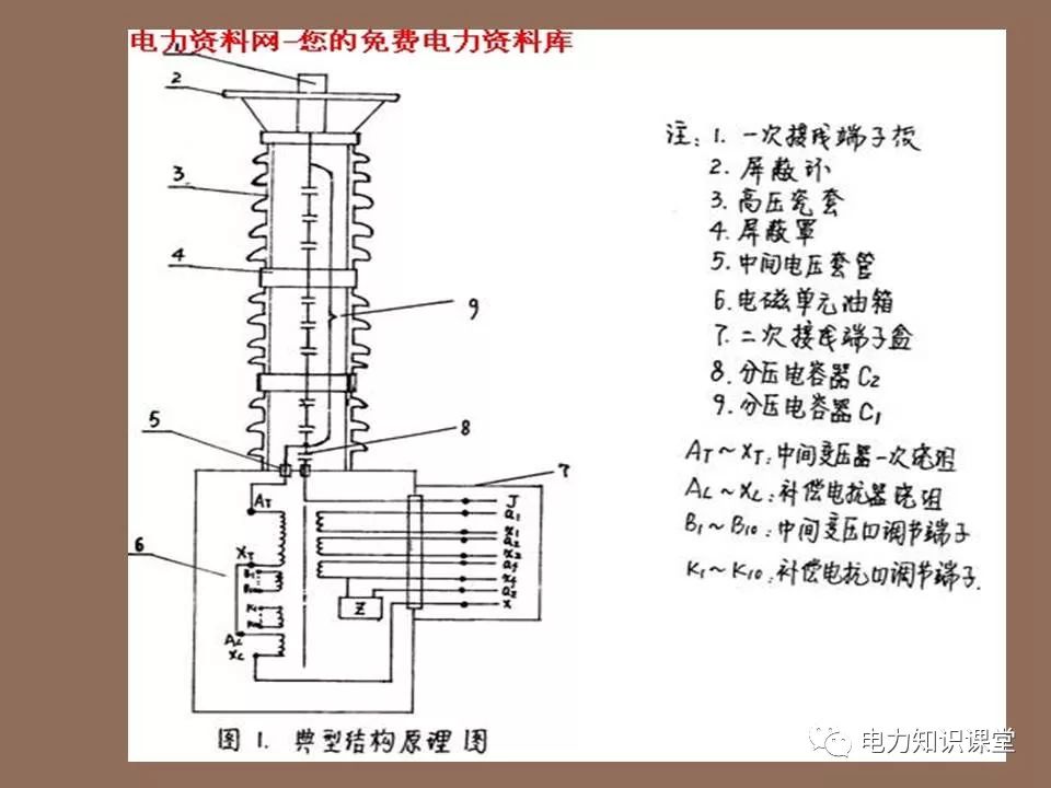 雷电时,拉合避雷器; 系统有接地(中性点不接地系统)或电压互感器内部