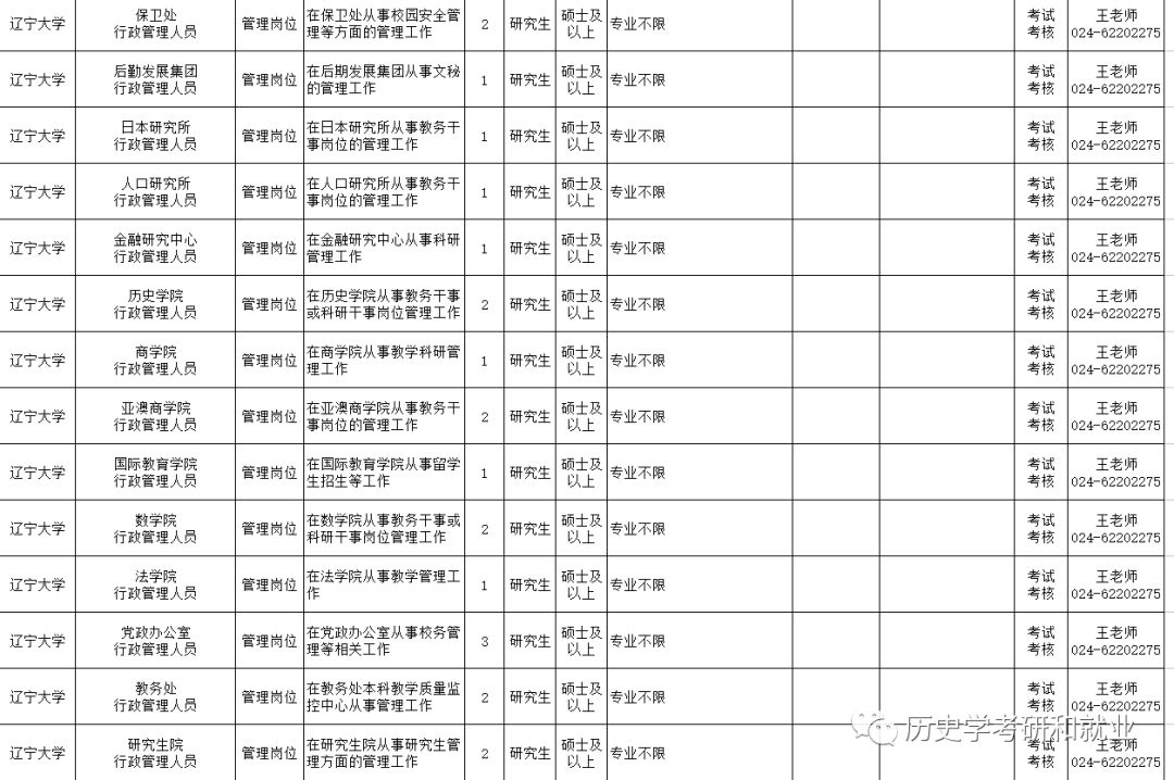 我国硕士学历人口_2020年人口学历饼图(2)