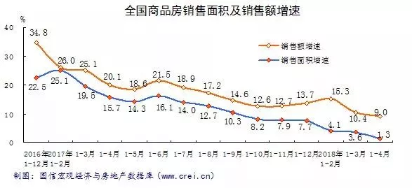 总量指标