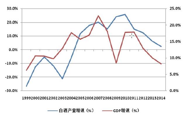 白酒gdp_江苏13大城市GDP排行新鲜出炉,苏州位居第一