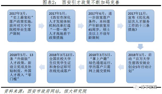 人口老龄化速度_人口老龄化图片(3)