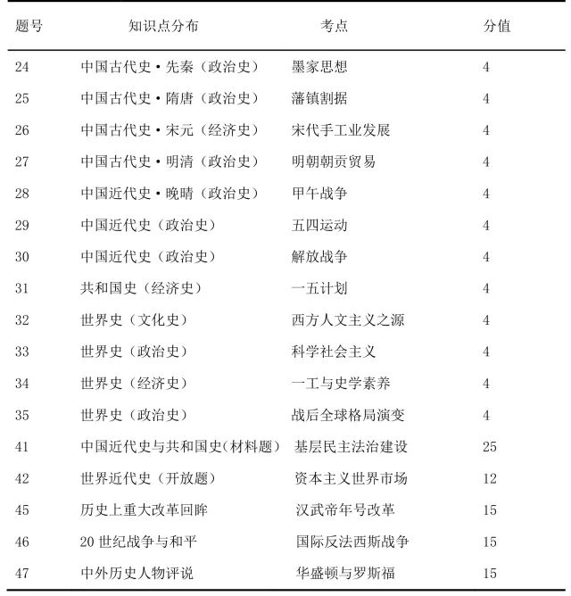 高考文综试卷格式