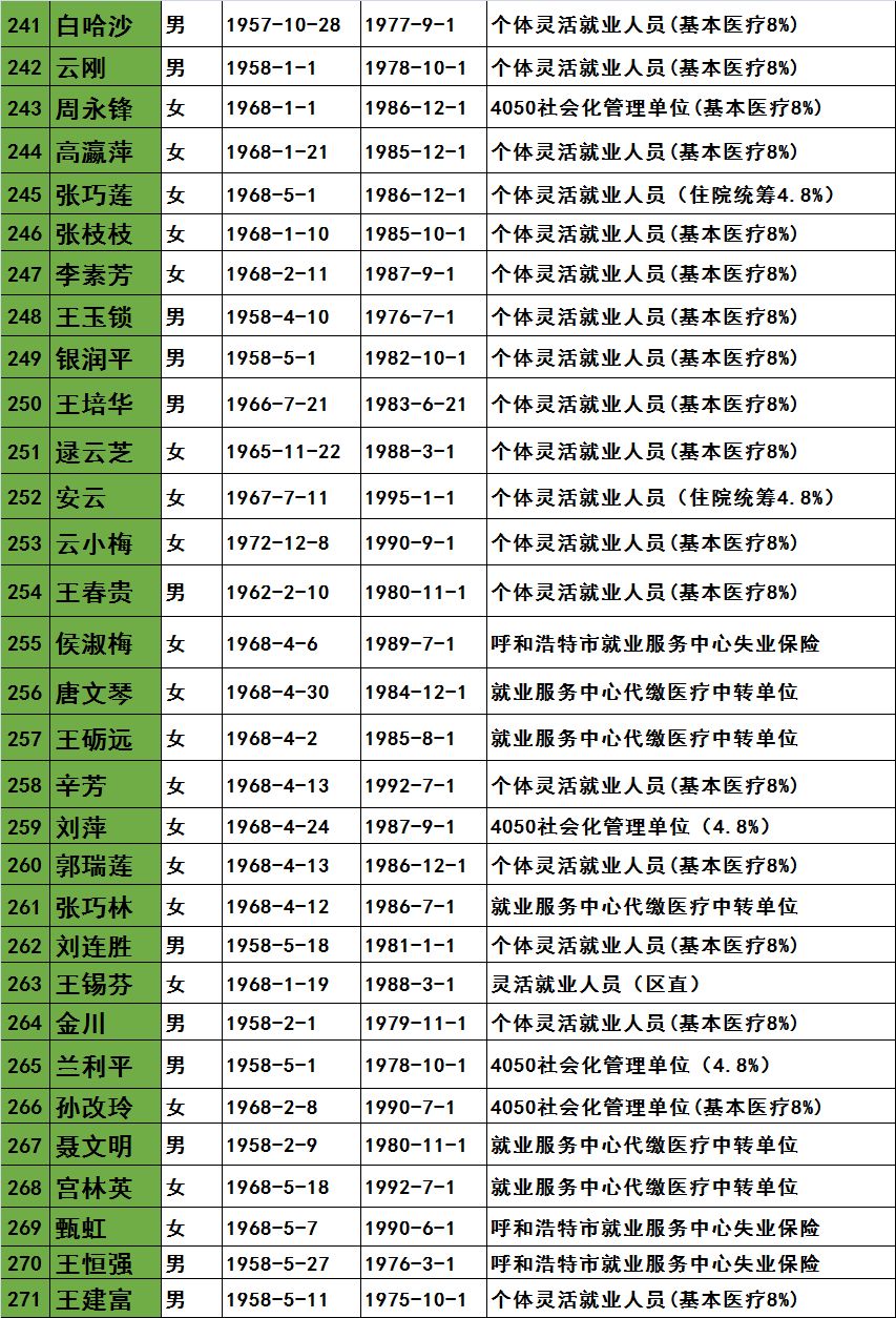 呼和浩特市人口有多少_呼和浩特9大平均生活标准曝光 我可能是个假呼市人(3)