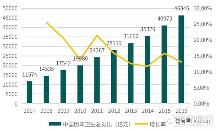 二孩政策人口结构_人口年龄结构金字塔图(3)