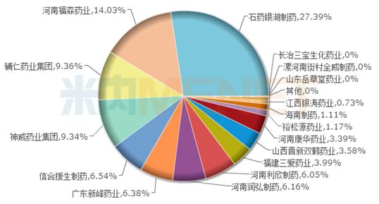 柴胡GDP_中药柴胡图片(2)