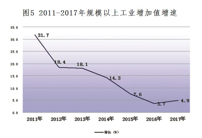 gdp跟什么有关(3)