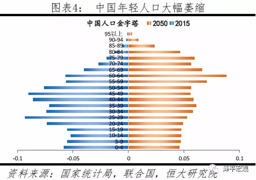 十三五人口发展战略和政策研究_十三五经济发展指标(2)