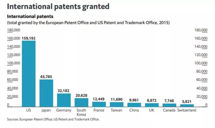 主要国家研发支出占gdp_抓好自主创新,激发国有企业高质量发展强劲动力(2)