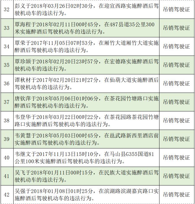 实名曝光酒驾名单,宾阳一人在列,看看你认识吗?