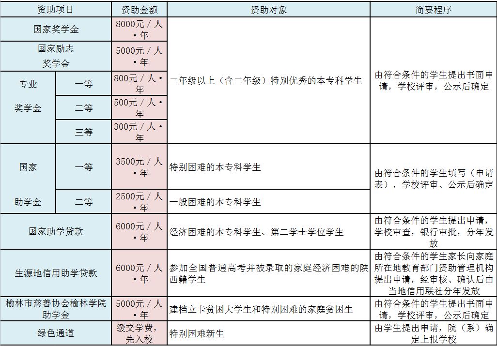 榆林学院2018年招生计划发布