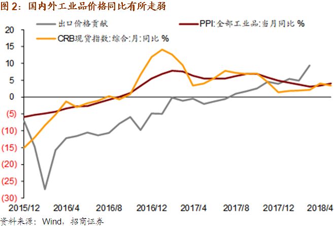 2018q2gdp_建筑行业：从历史三次基建宽松看当前机会