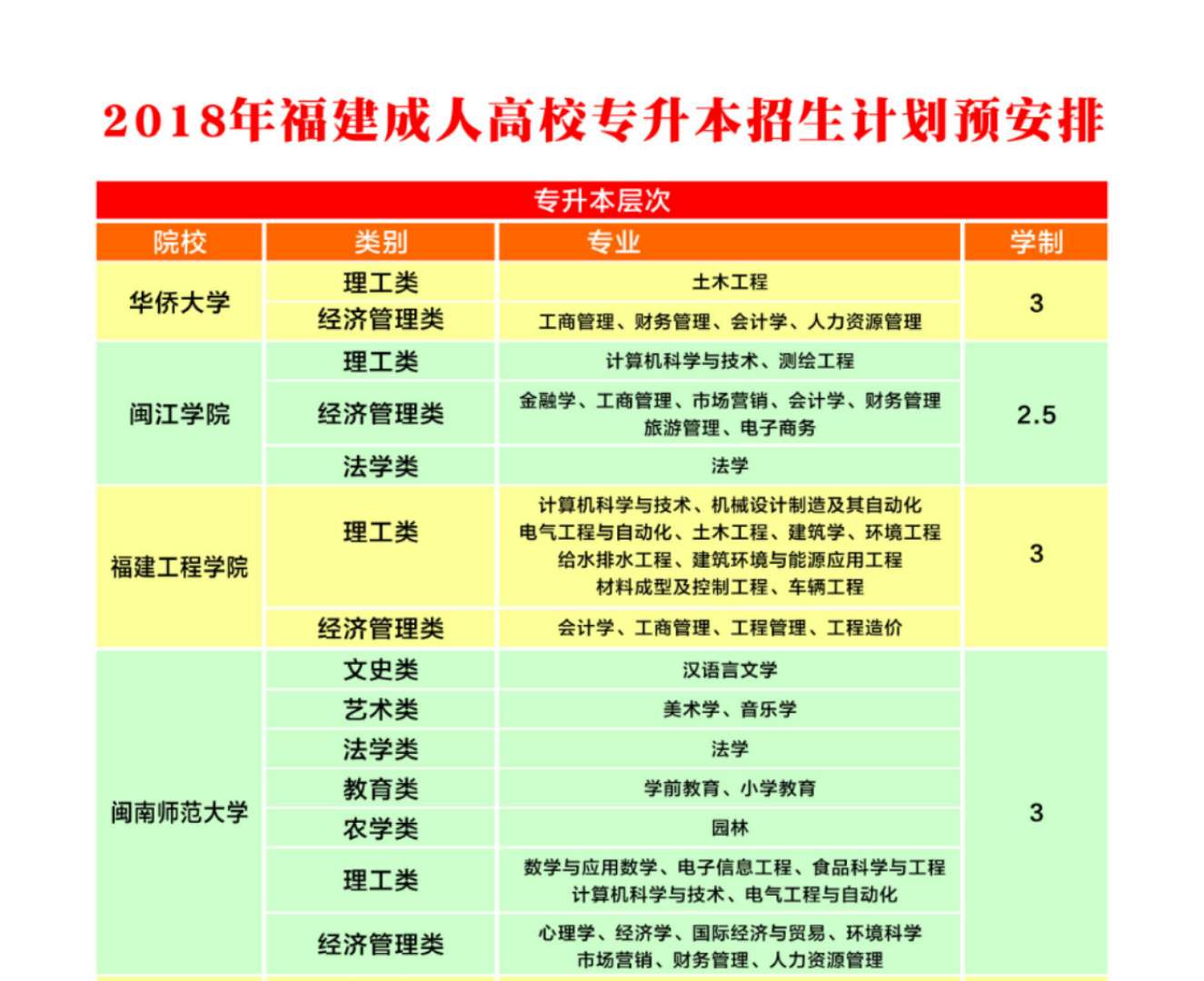 学历教育改革