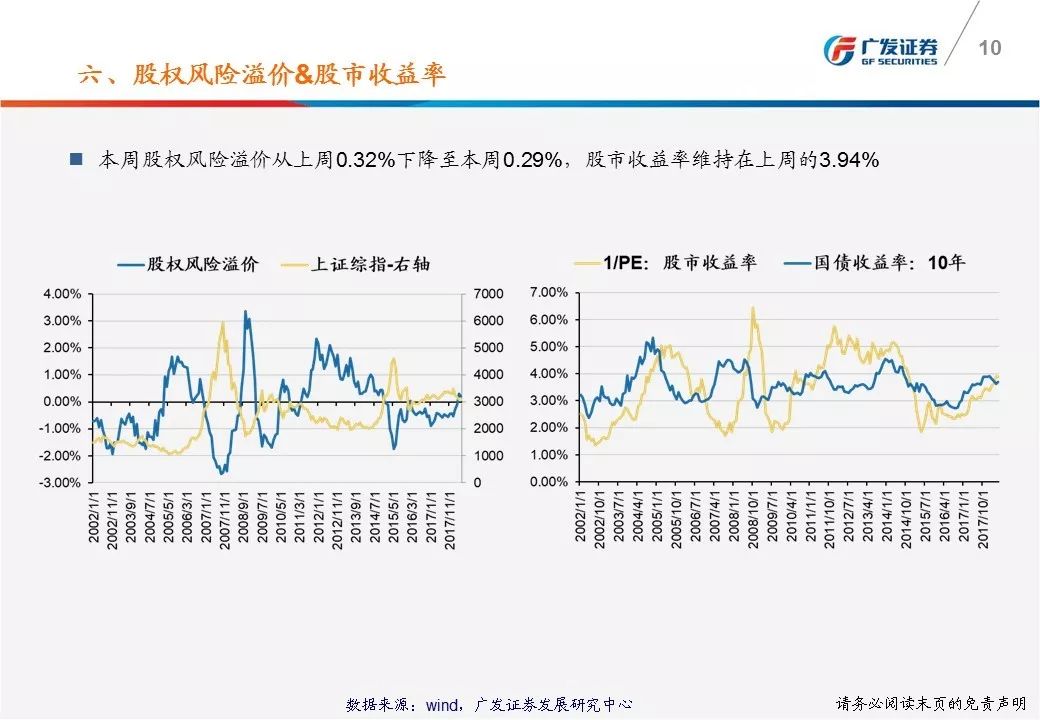 法律声明  请向下滑动参见广发证券股份有限公司有关微信推送内容的