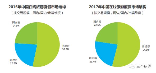 燕行论-2018年中国景区旅游消费及发展趋势