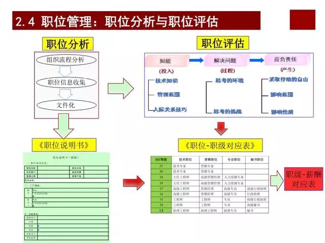 华为员工的优秀离不开先进的薪酬激励机制 ppt毫无保留呈现给您