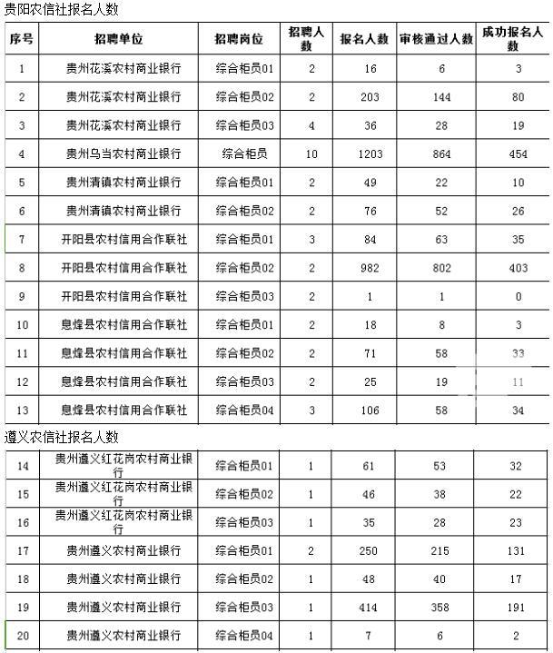 贵州人口2018总人数口_贵州出生人口地图