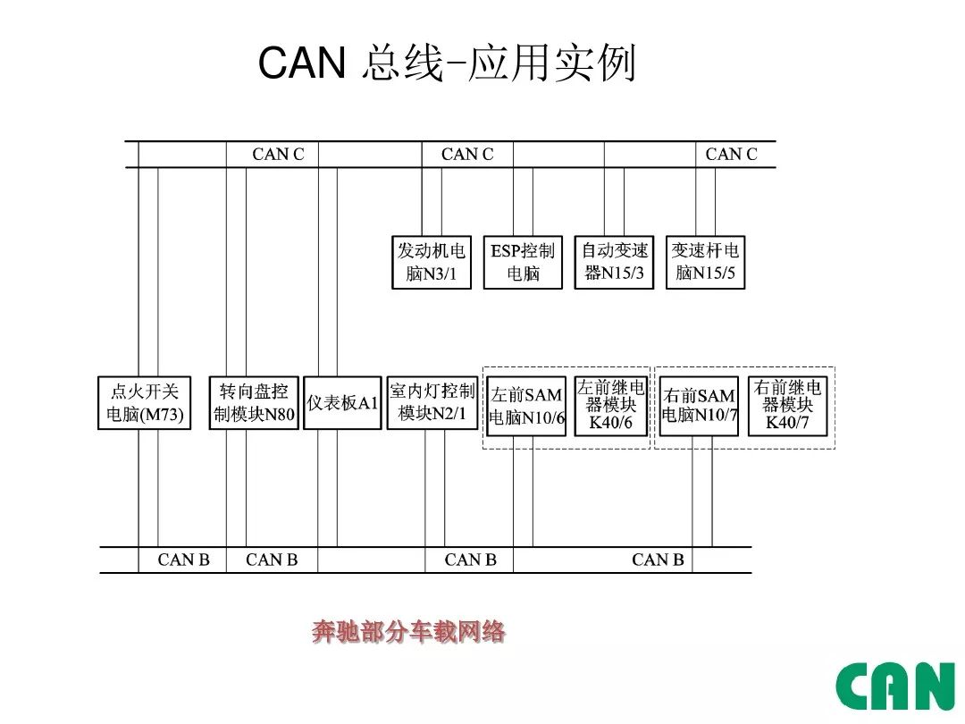 汽车can总线技术详解