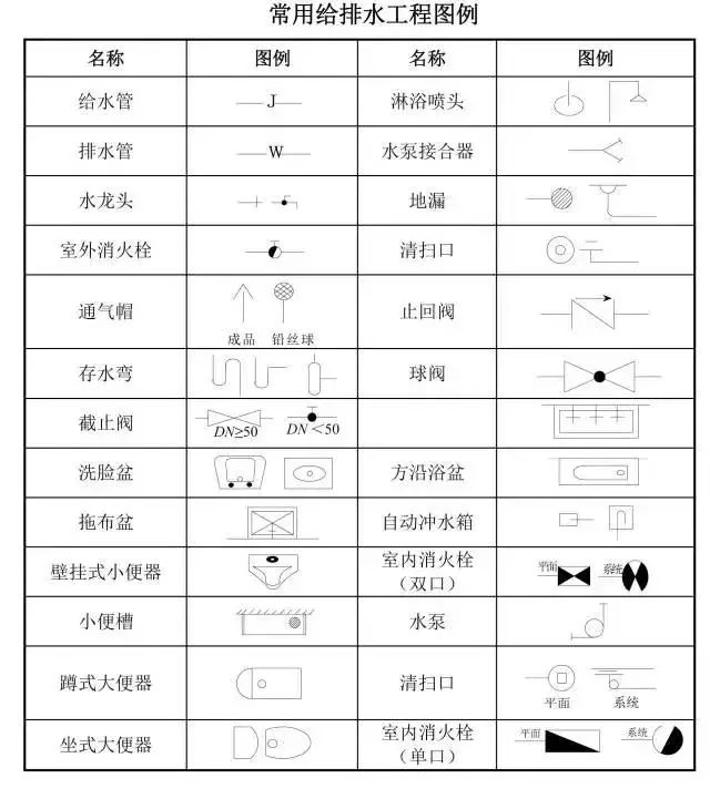 三,水电图纸符号大全!