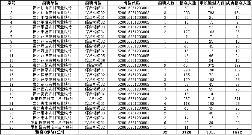 贵州人口2018总人数口_贵州出生人口地图