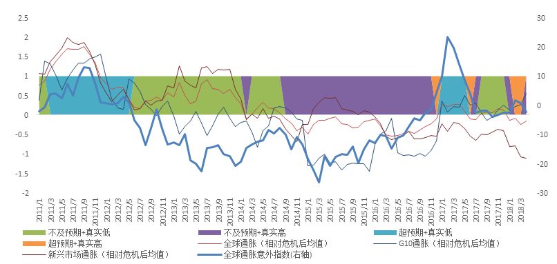 通货膨胀会带动gdp增加吗_维持利率在1 不变 上调下半年通胀 GDP预期(2)