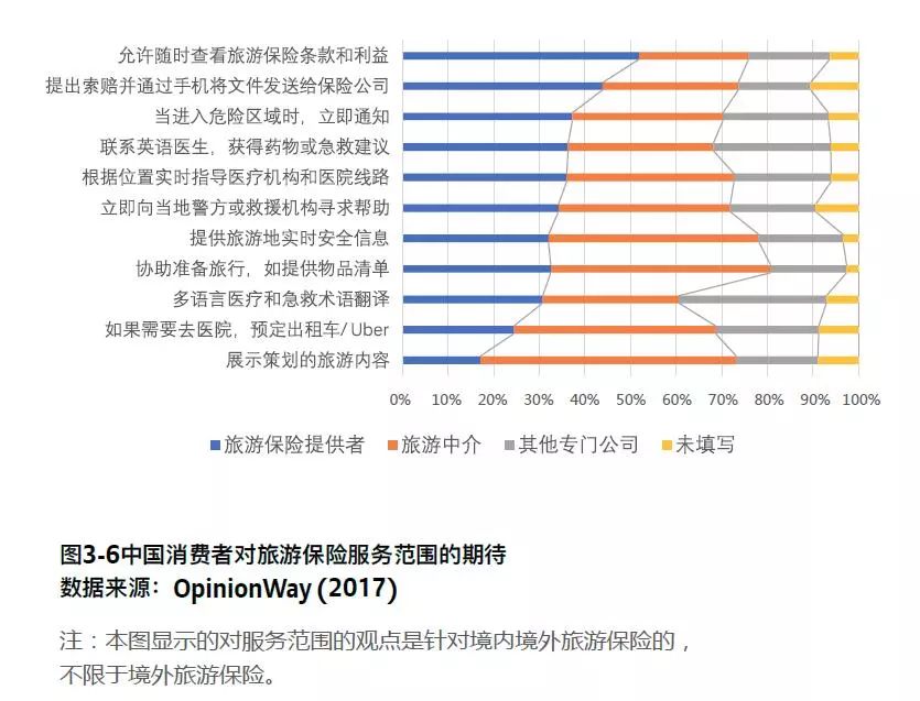 旅讯丨中国居民出境旅游风险报告:境外游保险