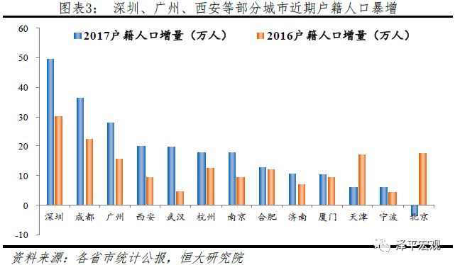 十三五人口发展战略和政策研究_十三五经济发展指标(2)