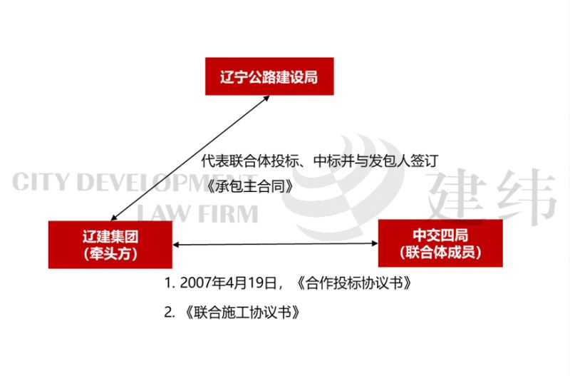 工程总承包联合体的那些事儿三真假联合体的问题