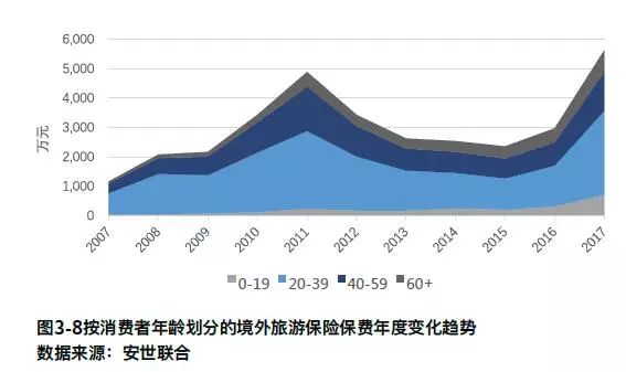 旅讯丨中国居民出境旅游风险报告:境外游保险