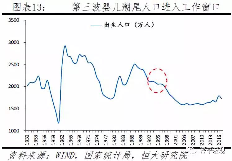 控制人口过快增长的关键是_北京明年重点任务 控制人口过快增长居首(3)