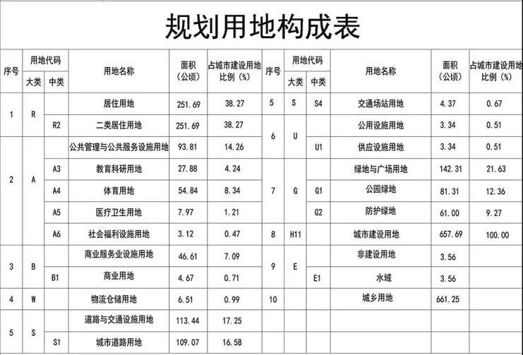 2021保定市区人口_保定市2021年就业援助月活动开始啦(2)