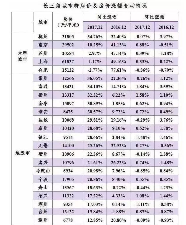 一个上海gdp等于几个苏州_江苏和浙江同样靠近上海的两个城市,GDP竟差了一个南京的量(3)