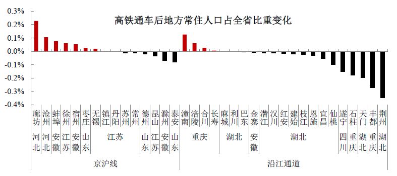 重庆人口流失_继俄罗斯图拉之后,长城汽车将再次喜提全球一流智慧工厂