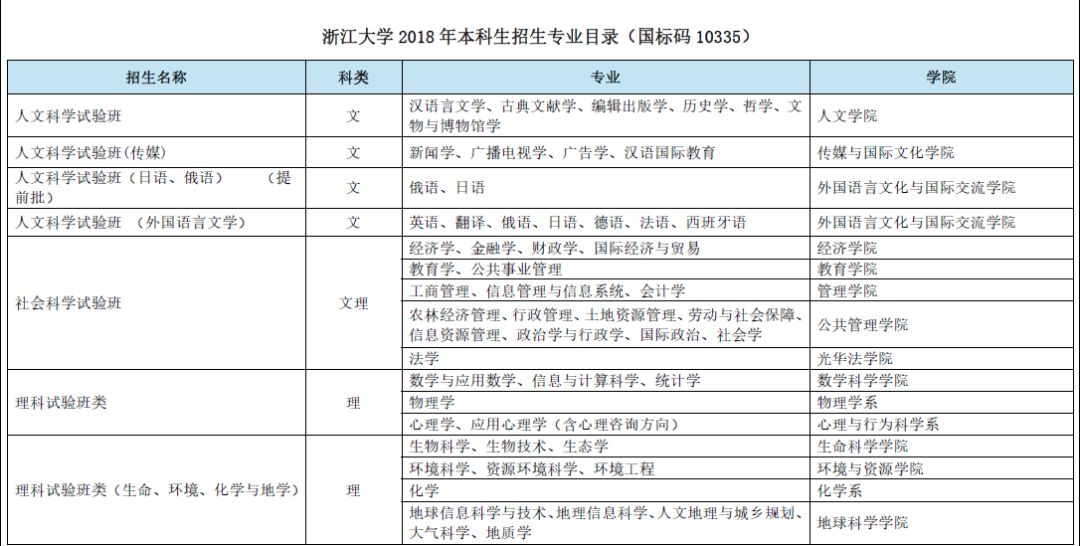 广东2015高考本科计划招生_本科自主招生_扬州大学本科生招生网