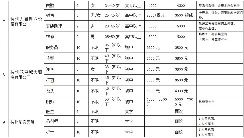 仓库管理员招聘信息_照招聘仓库管理员一名(3)