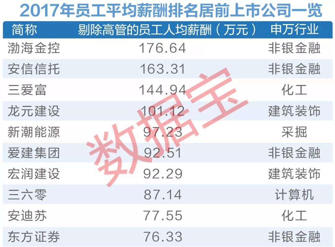 2019年城市统计数据人口数据_中国最新人口数据统计(3)