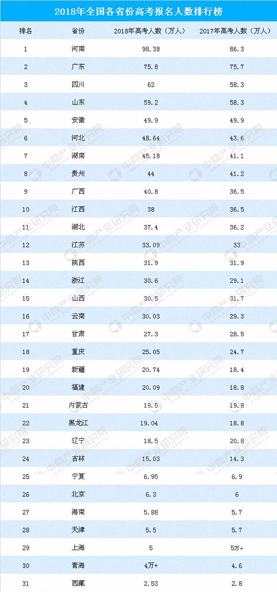 山西各地市人口排名_山西工程技术学院排名(2)