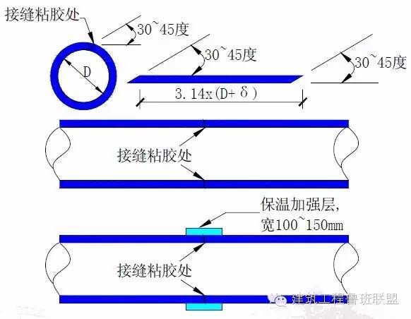 2,垂直管道保温接口处, 外包一层100~150mm宽相同保温层,以提高接口