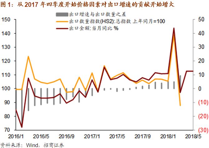 西商网财经导读：不畏浮云遮望眼——一图一观点2018年第23期