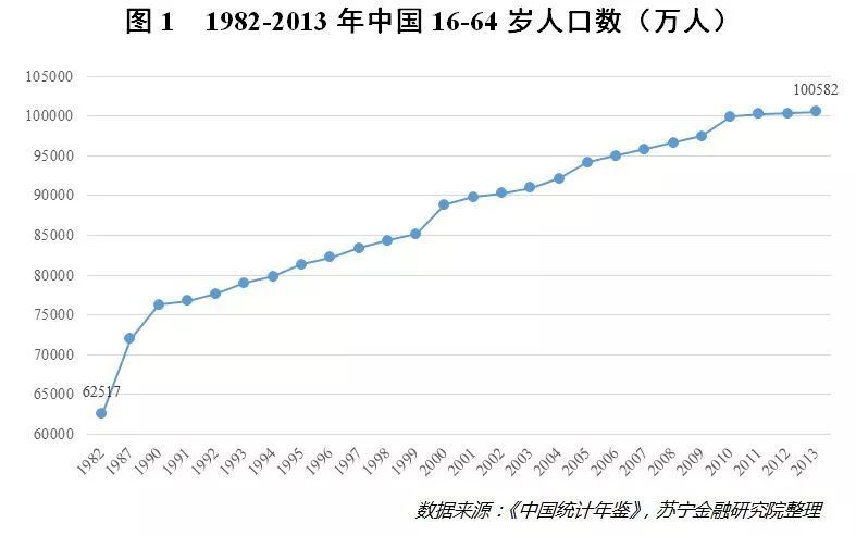 人口红利是什么时候提出的_人口红利图片