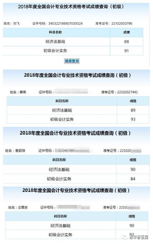 初级会计及格师分几个等级_初级会计证及格分数_初级会计师多少分及格