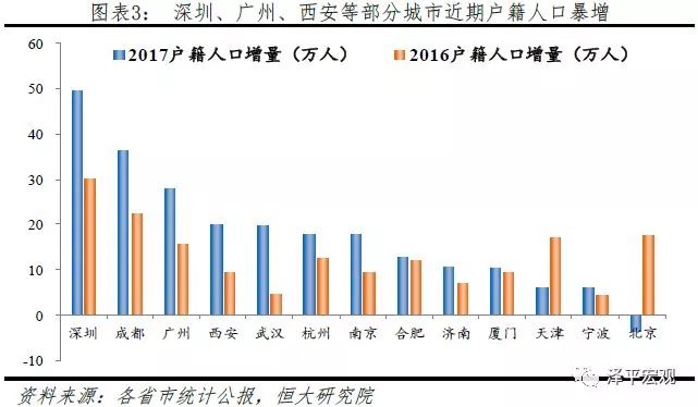 人口低质化