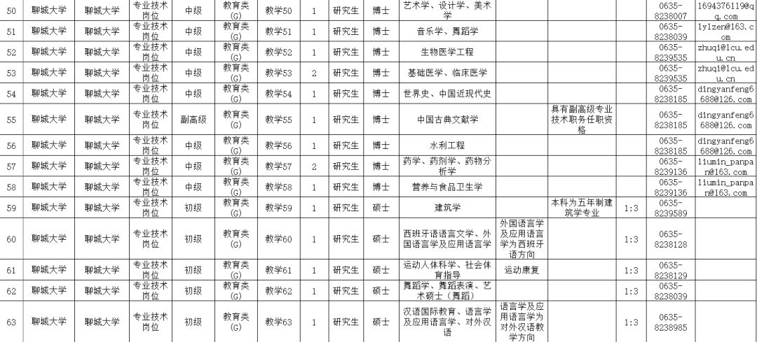 聊城大学招聘_2018年聊城大学招聘5名历史学博士及9名辅导员 不限专业