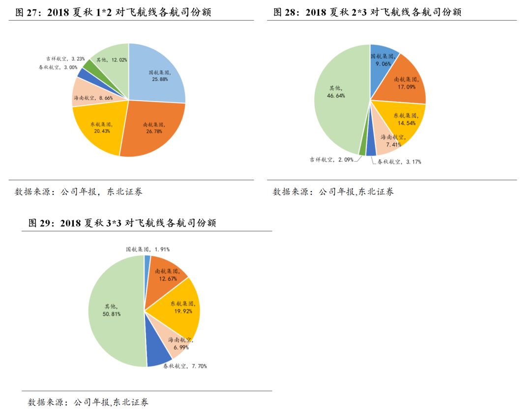 宁波航空gdp_宁波2018GDP将破万亿 海洋经济与临空经济双翼助飞(2)