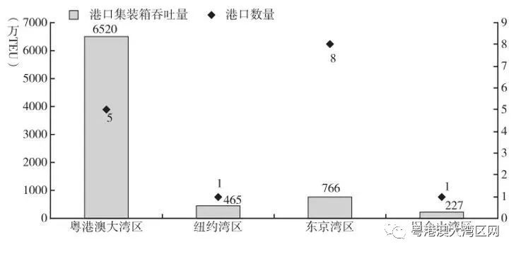 大湾区人口数_粤港澳大湾区图片(3)