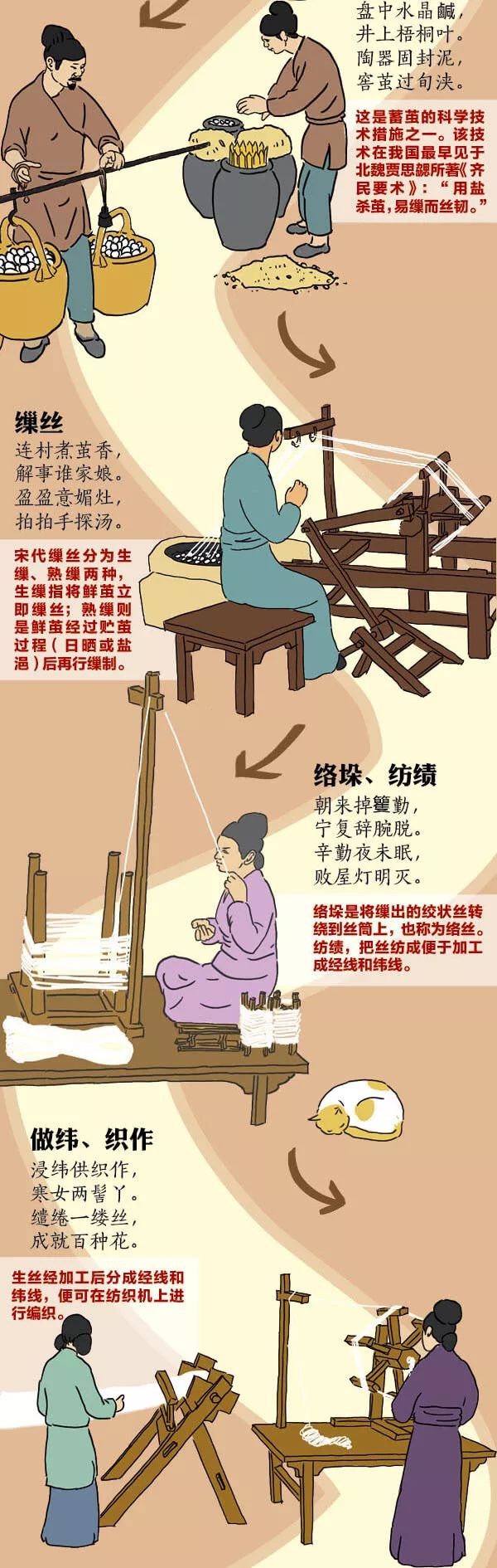 中国古人如何养蚕织绸博物馆时光